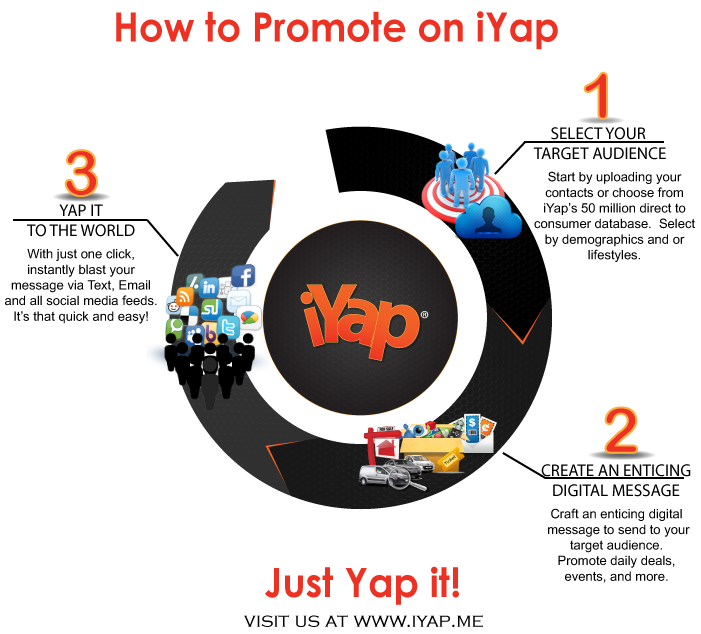How to Promote on iYap